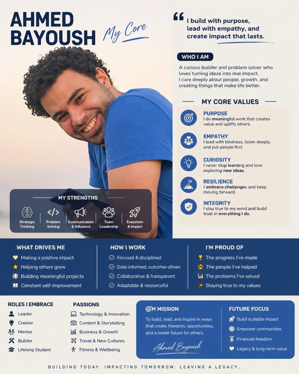 Ahmed Bayoush — My Core values infographic